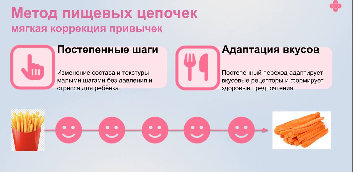 Ваш ребёнок ест картошку фри и не хочет овощи?